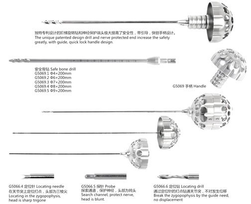 椎間孔鏡專(zhuān)用骨鉆、椎間孔鏡骨鉆TOM針、椎間孔鏡BISE技術(shù)骨